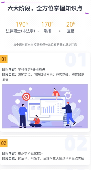 考研法律硕士（非法学）全程班