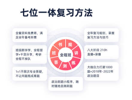 2023政治全程班