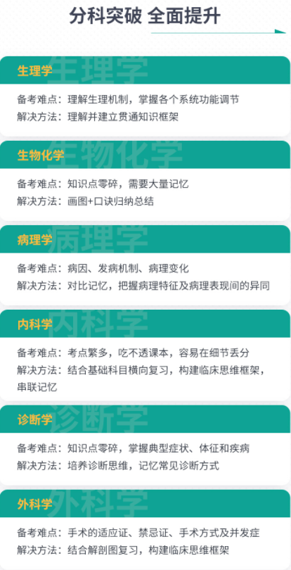 考研西医学硕全程班