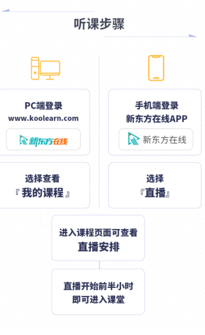 考研西医全程班