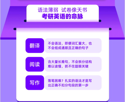 【有奖挑战】5天吃透考研核心语法