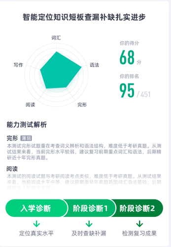 考研英语大咖全程班