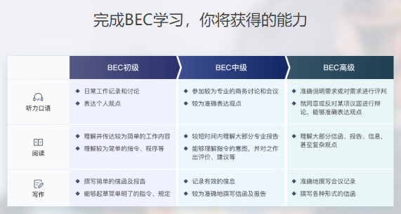 BEC中级商务英语