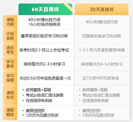 新东方留学项目雅思直播50人班