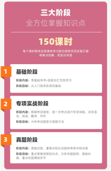 2023考研公共日语全程班