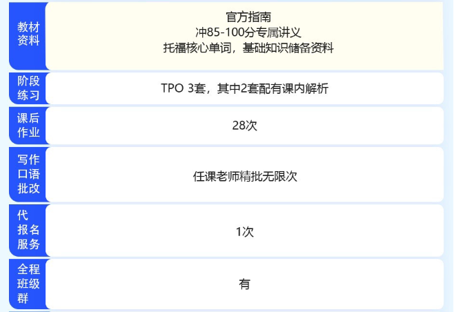 北美本科托福VIP小班