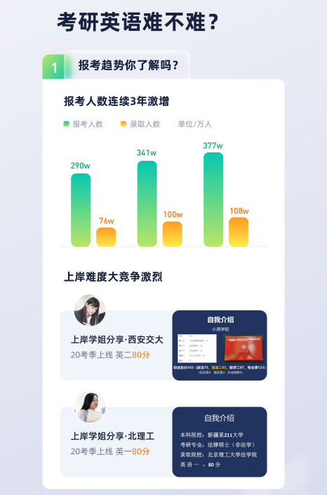 2023考研英语全程班长线3班