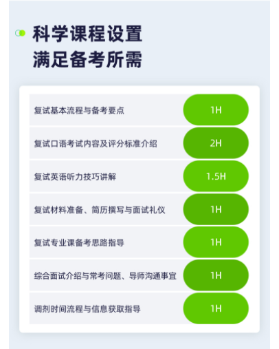 考研复试标准班