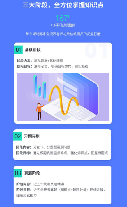 考研电子信息硕士通识精讲班