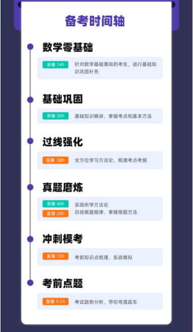 考研管综直通车大纲冲刺班【MBA、MPA、工程、旅游适用】