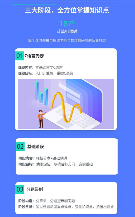 考研计算机零基础通识精讲班