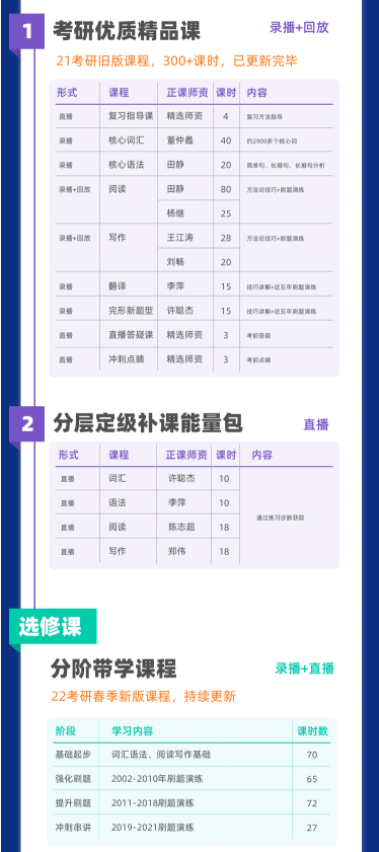 考研英语直通车