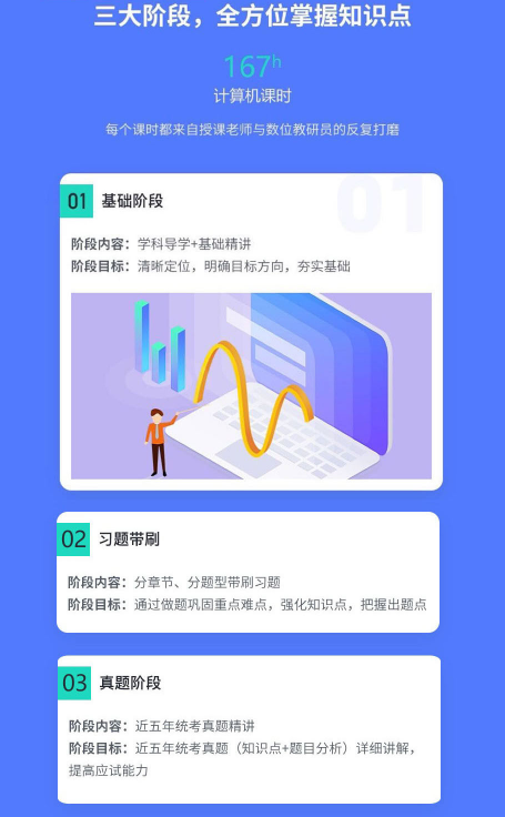 考研计算机通识精讲班