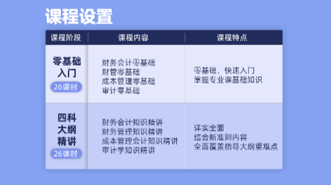 考研会计、审计复试大纲班