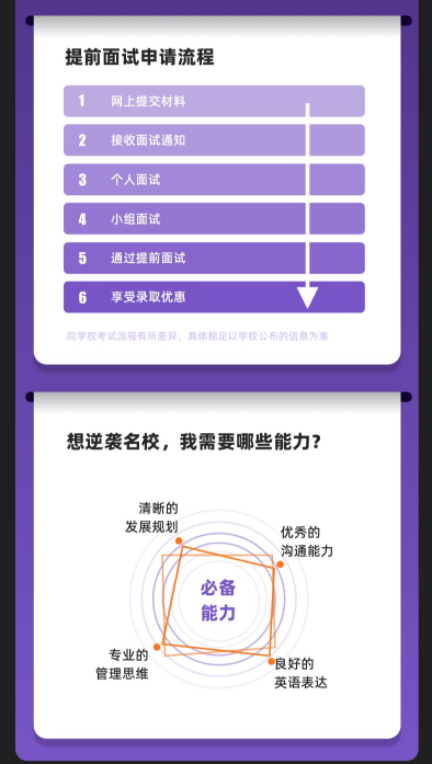 考研MBA、MPA、MTA、MEM提前面试精英1v1