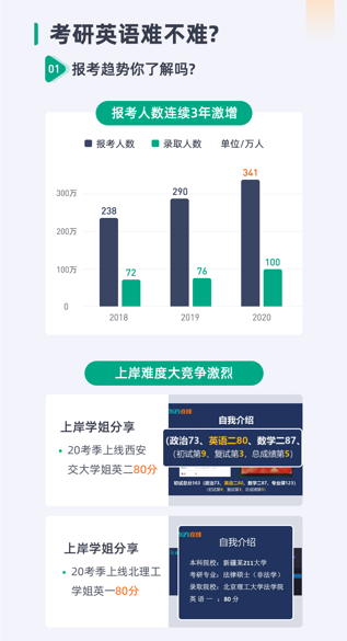 考研英语大咖全程班