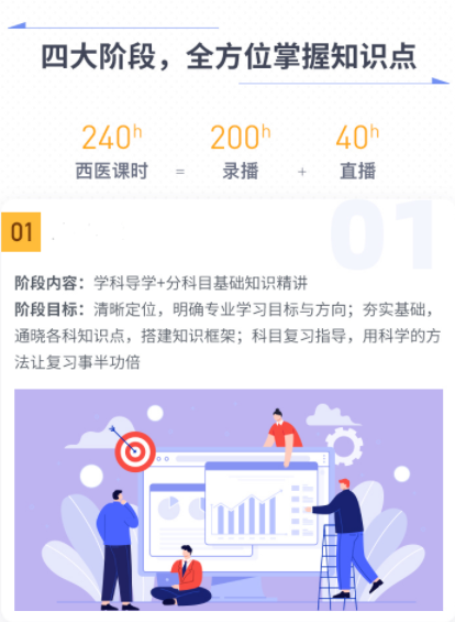 考研西医全程班