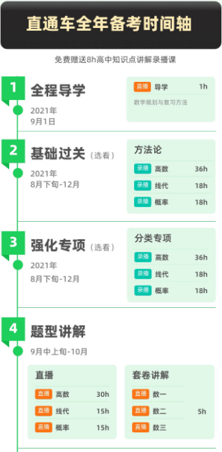 考研数学直通车
