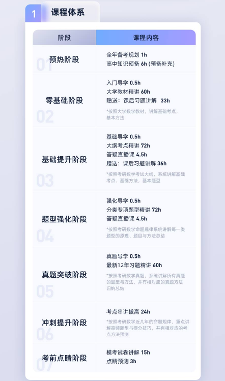 2023考研数学零基础全程班