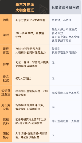 考研英语大咖全程班