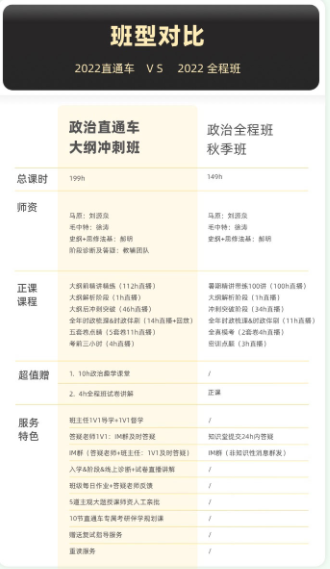考研政治直通车大纲冲刺班