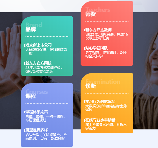 北美读研GMAT录播课