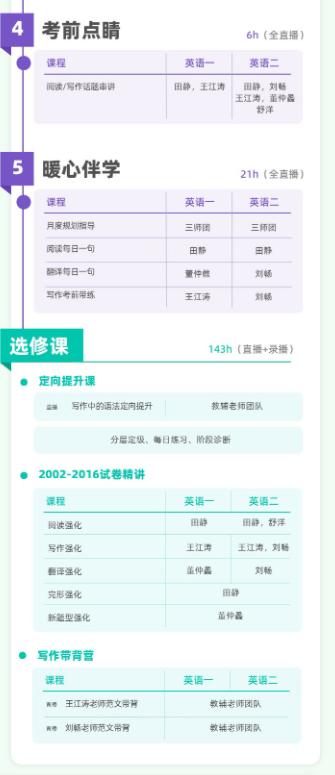 考研英语直通车大纲冲刺班