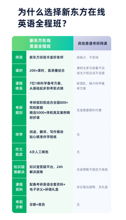 2023考研英语全程班长线3班