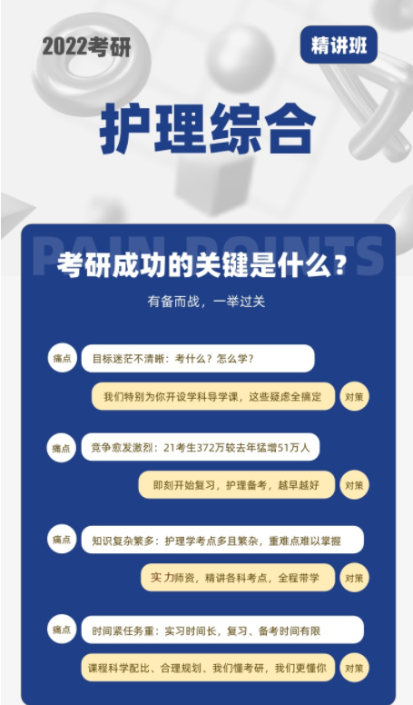 考研护理综合308精讲班