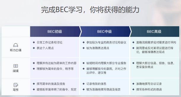 BEC初级商务英语