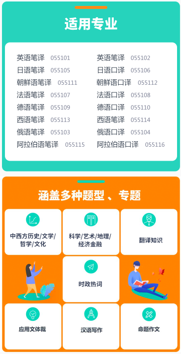 汉语写作与百科知识专项精讲班
