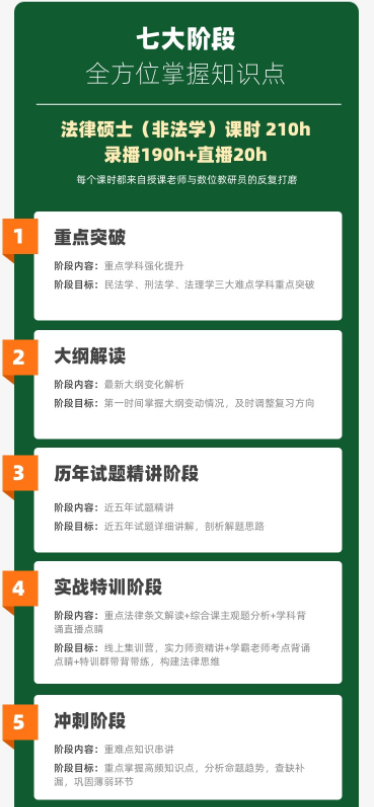 考研法律硕士（非法学）双师特训班