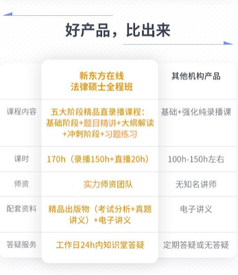 考研法律硕士（法学）全程班