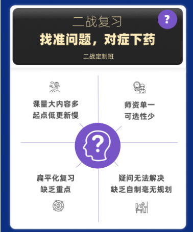 考研英语直通车
