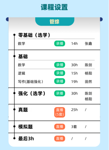 考研全科初试协议班【plus】