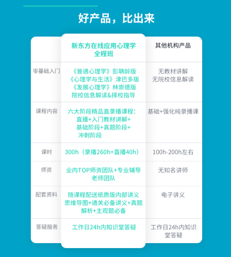 考研应用心理硕士全程班
