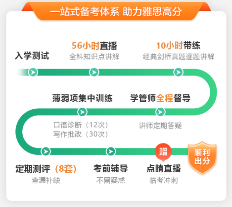 新东方留学项目雅思直播50人班