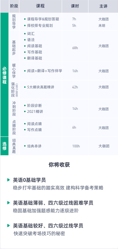 考研英语大咖全程班
