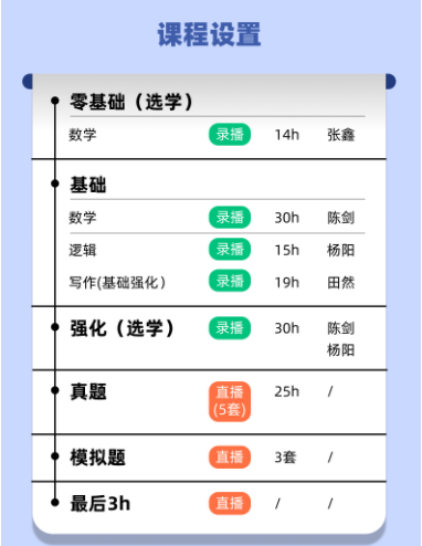 考研管综初试协议班【普通】