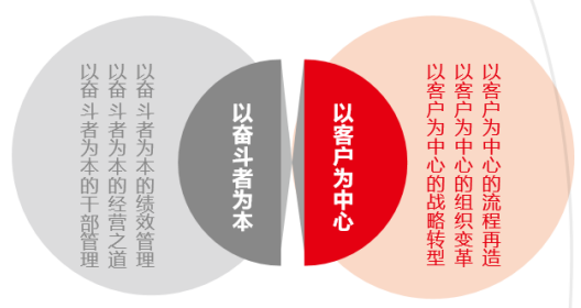 走进华为(松山湖)研修班