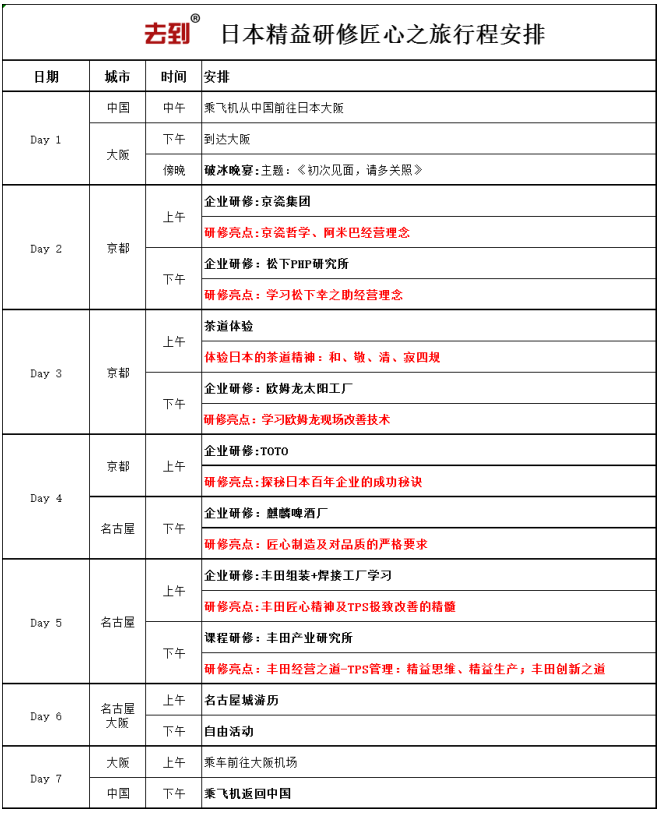 日本精益管理标杆访学