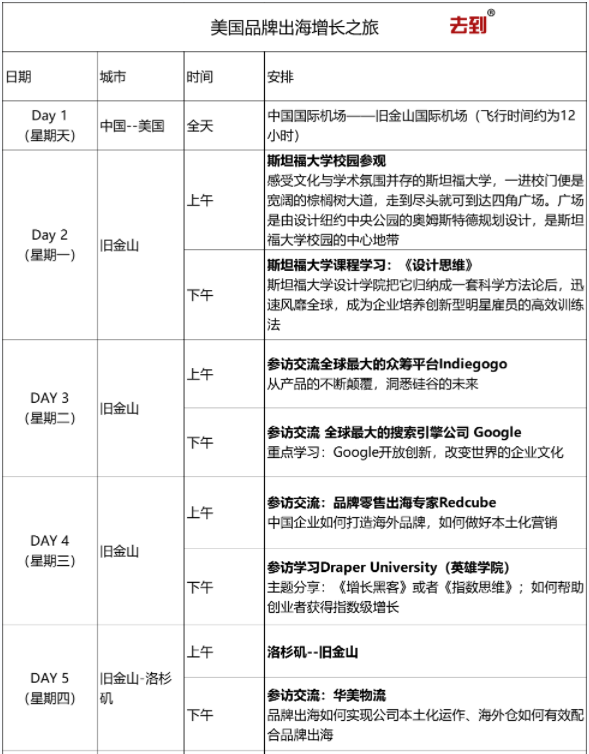 美国品牌出海增长访学