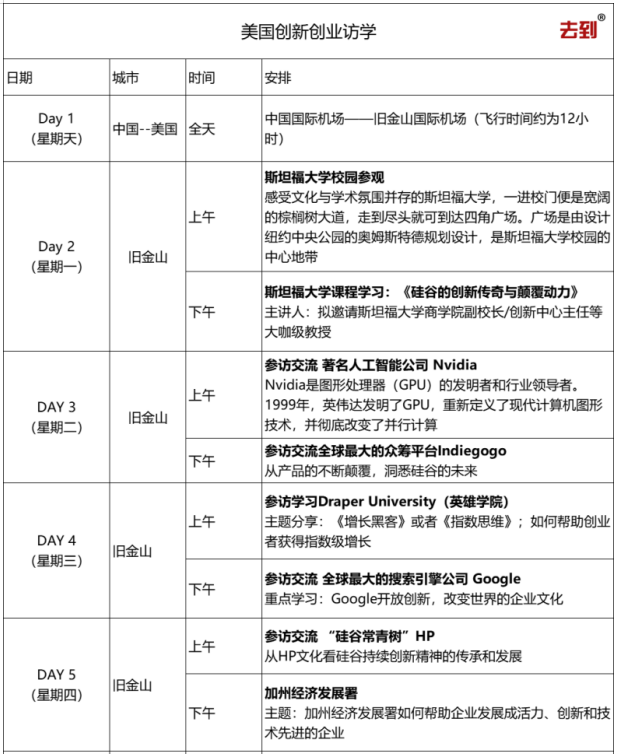 美国硅谷创新研修之旅