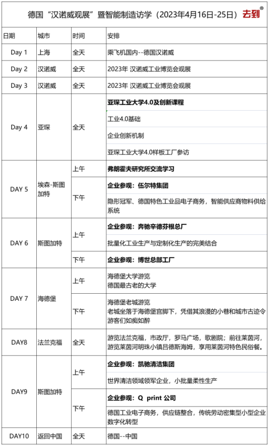 德国“汉诺威工业展”观展暨智能制造4.0访学