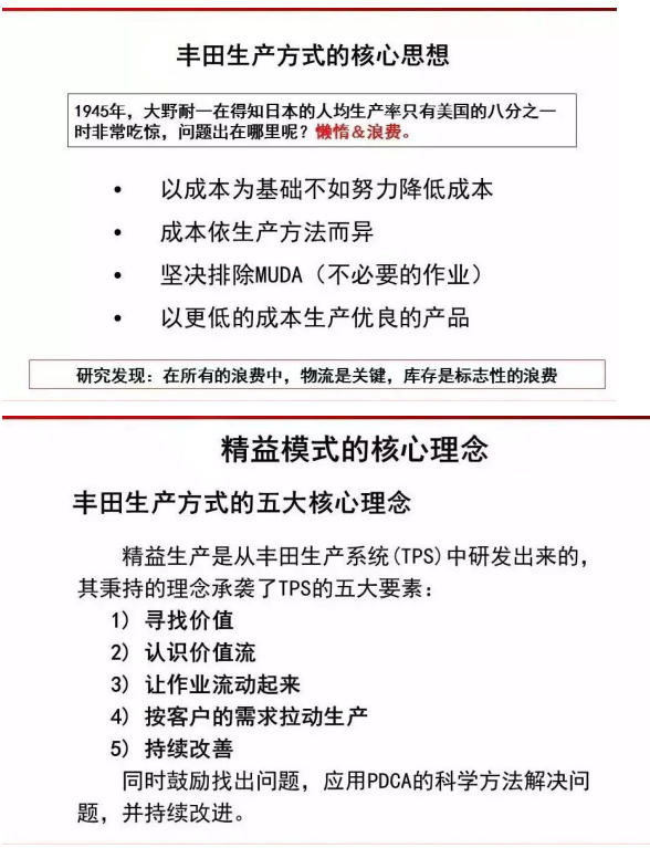 日本精益管理标杆访学