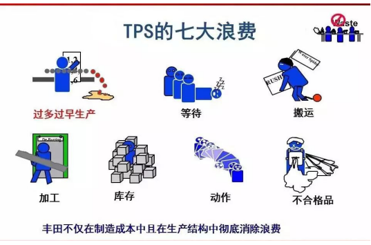 日本精益管理标杆访学