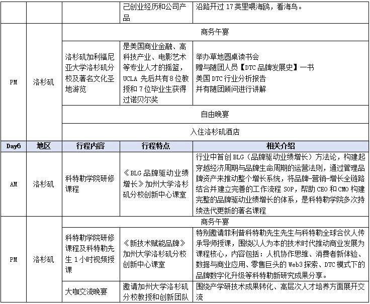 科特勒新一代品牌美国线路