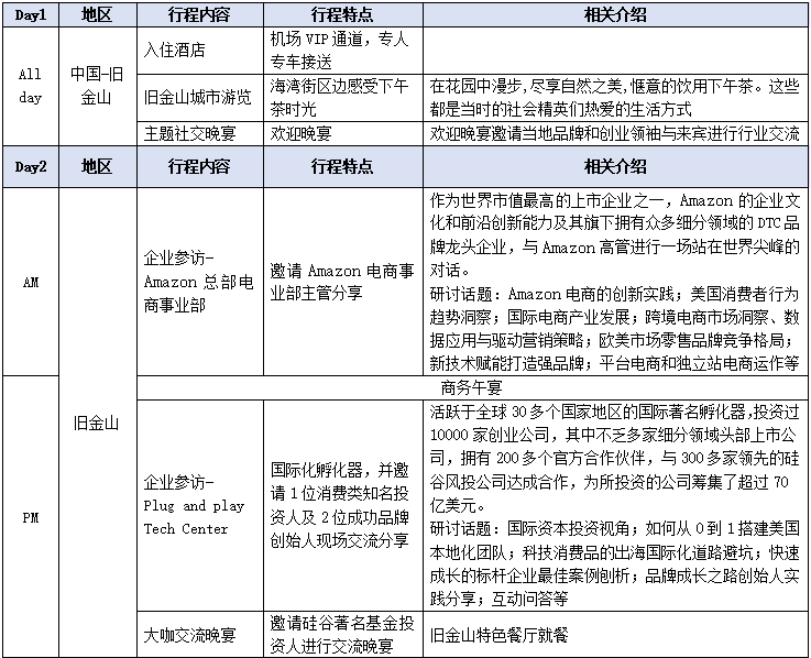 科特勒新一代品牌美国线路