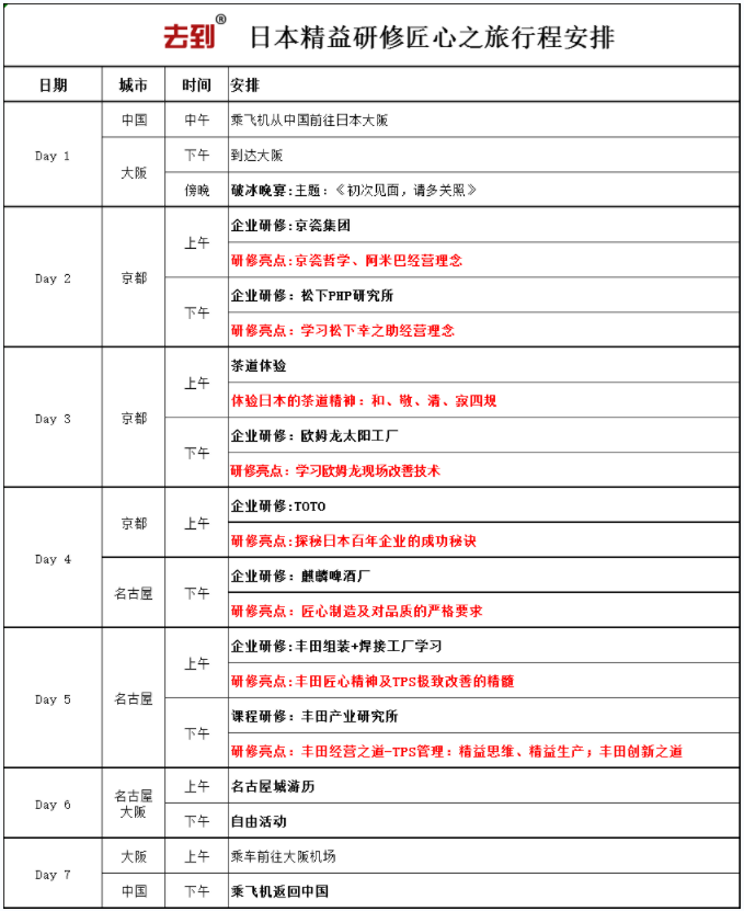日本精益匠心标杆访学