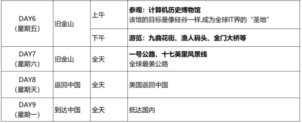 美国硅谷创新研修之旅